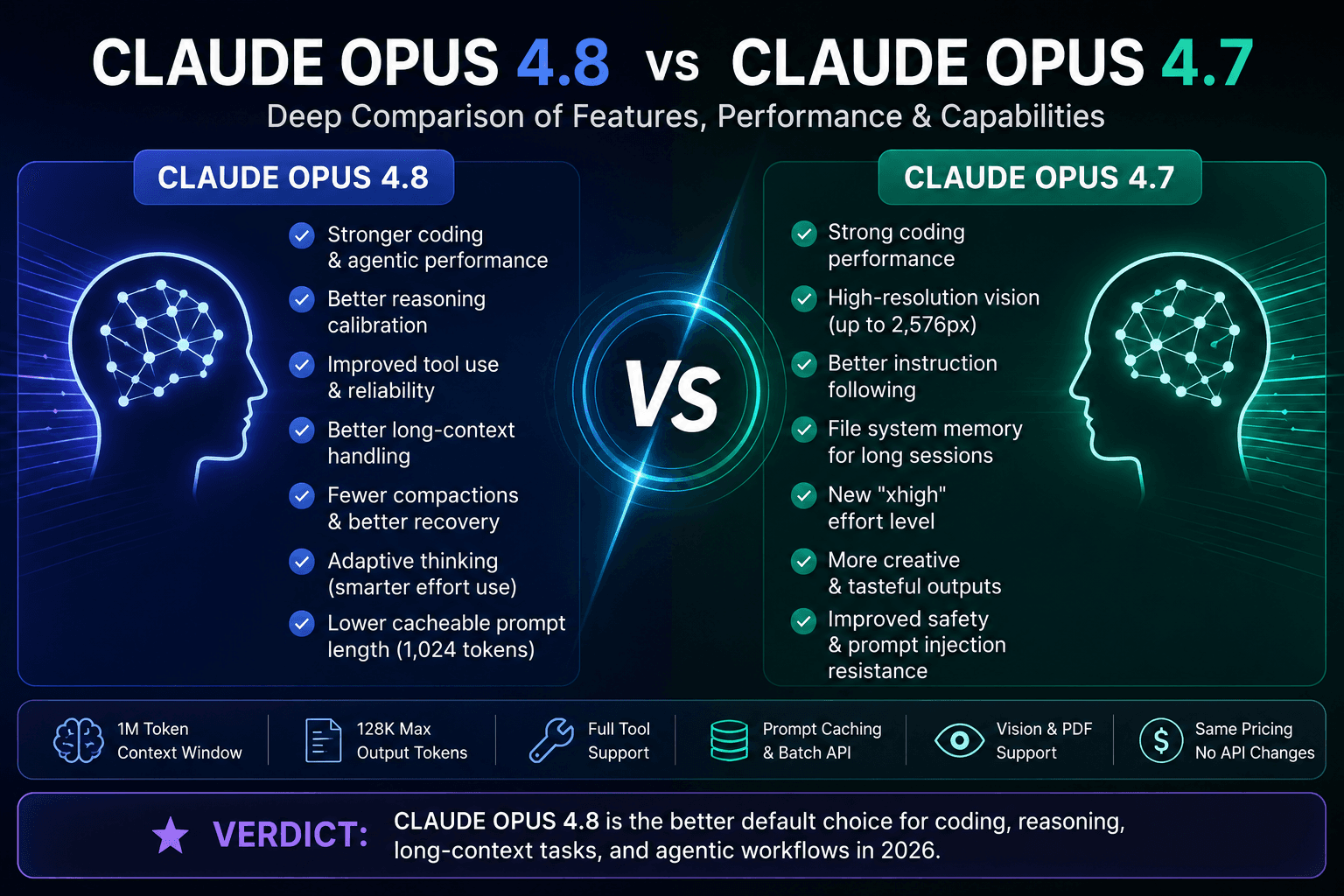 Claude Opus 4.8 vs Claude Opus 4.7: Deep Comparison , Pricing featured image